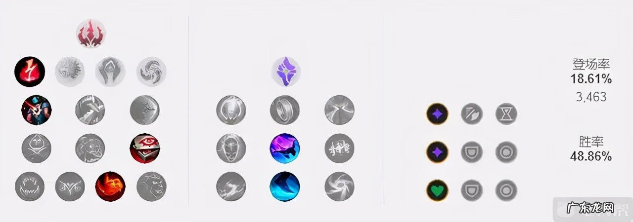 豹女出装ap法强最高出装 豹女ap出装顺序