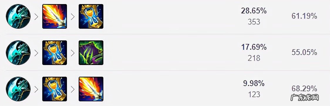 豹女出装ap法强最高出装 豹女ap出装顺序