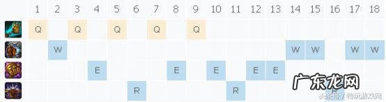 lol机器人符文 蒸汽机器人符文攻略