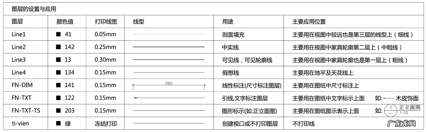 各种家具图片大全图片 家具图纸基础知识