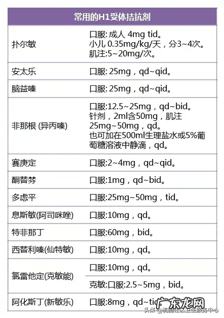 常见疾病及其症状 疾病症状有哪些
