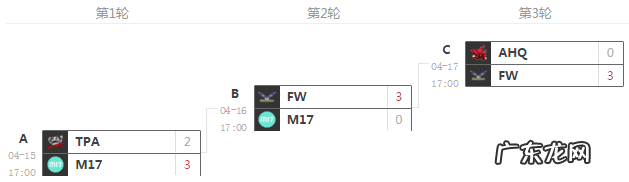 wz战队简介 FW战队