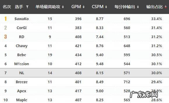 wz战队简介 FW战队