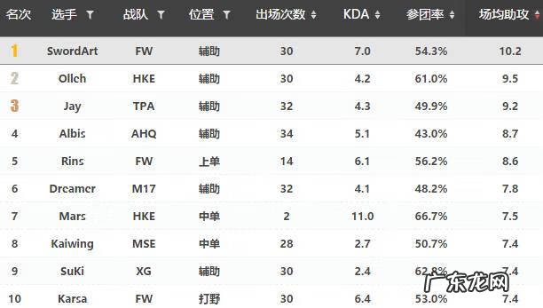 wz战队简介 FW战队