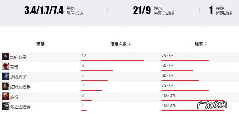 wz战队简介 FW战队