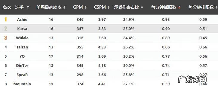 wz战队简介 FW战队
