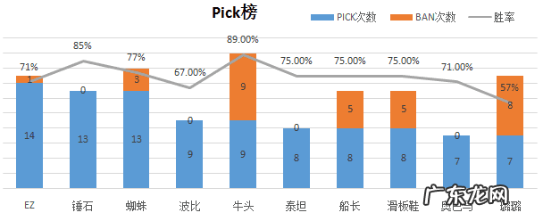 wz战队简介 FW战队