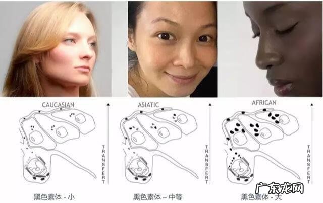 冬天如何美白 冬天美白的方法