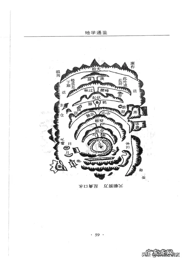 风水学地形龟阳宅 风水学田间鱼龙相会地形长相