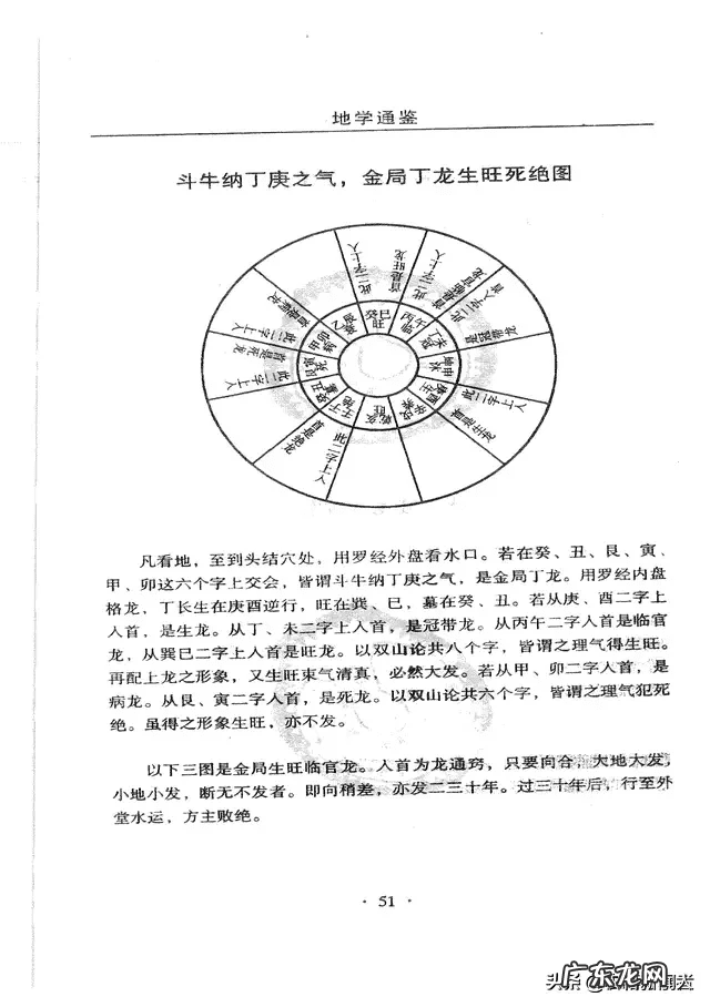 风水学地形龟阳宅 风水学田间鱼龙相会地形长相