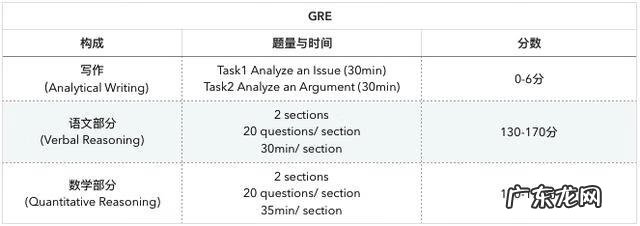 GRE怎么考 gre考试流程安排