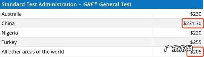 GRE怎么考 gre考试流程安排