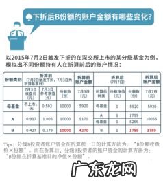 分级基金母基金会下折吗 分级基金b下折什么意思
