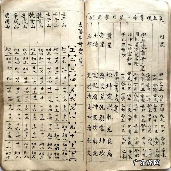 二十四山正体斗首曰课吉凶测定 风水择日之二十四山正体斗首择日