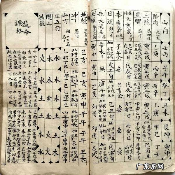 二十四山正体斗首曰课吉凶测定 风水择日之二十四山正体斗首择日