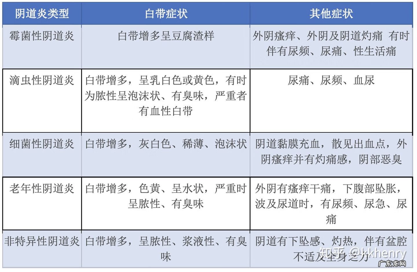 妇科炎症什么意思 什么是妇科炎症的图片