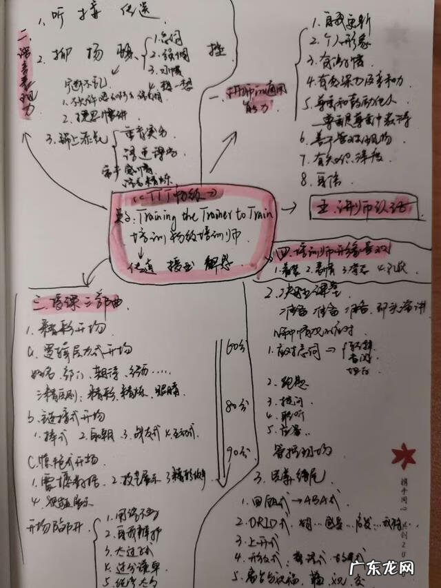 ttt培训课程目的 ttt培训师培训课程