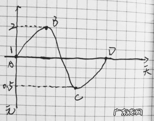 三种方法消除耳鸣 基金买入什么时候开始算收益