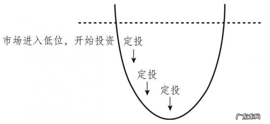三种方法消除耳鸣 基金买入什么时候开始算收益