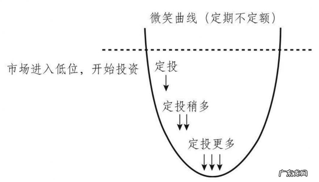 三种方法消除耳鸣 基金买入什么时候开始算收益
