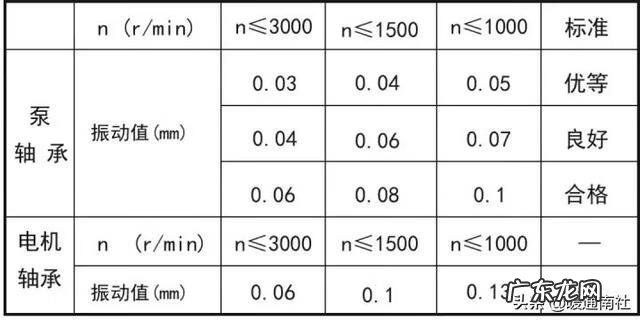 发动机机油泵 机油泵在什么位置图片