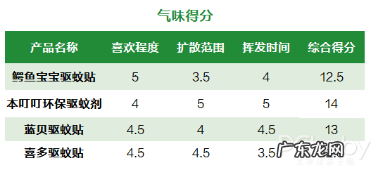 驱蚊贴 防蚊贴