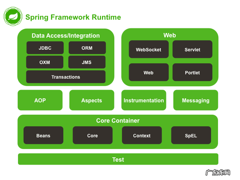 如何增强性功能的方法 如何提高功能性质量