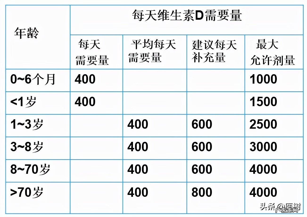 维生素D对人体起什么作用 维生素d的作用及功能的作用和功效