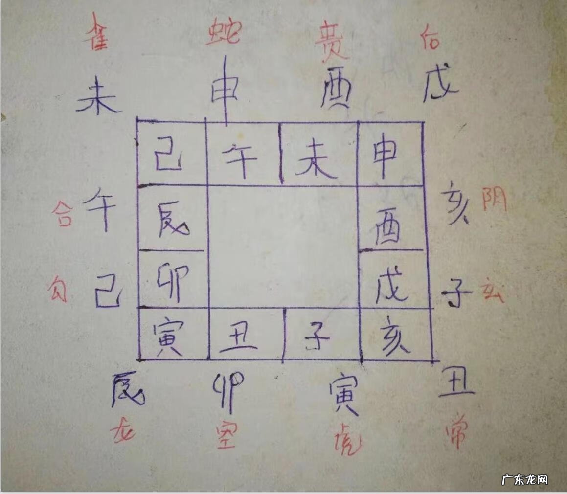 玄空风水排盘 天盘的排法