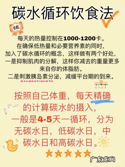 碳水循环饮食法食谱,碳水循环减肥食谱
