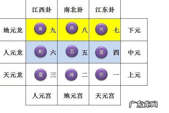 什么叫转换法 风水转换法