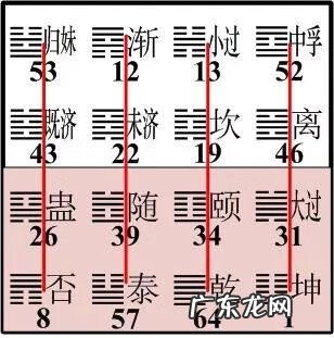 什么叫转换法 风水转换法