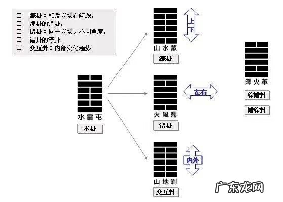 什么叫转换法 风水转换法