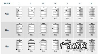 吉他弦怎么选择张力 吉他怎样弹1234567