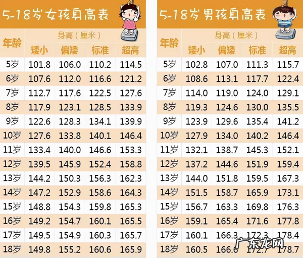 怎么样才能更快长高 怎样能长高最快的方法