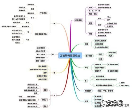 聊天话题大全增进感情 学会你也能成聊天达人英文