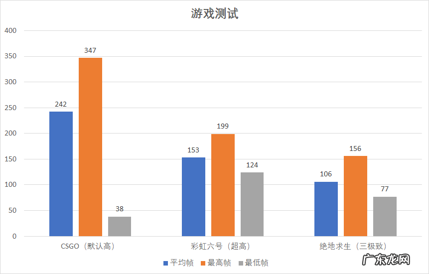小米g游戏本测评 红米笔记本电脑怎么样?