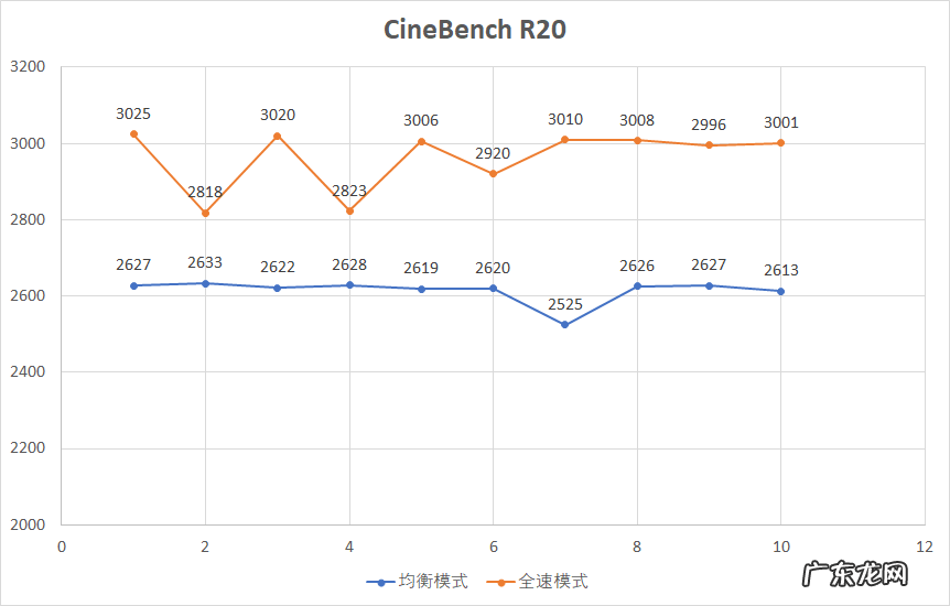 小米g游戏本测评 红米笔记本电脑怎么样?