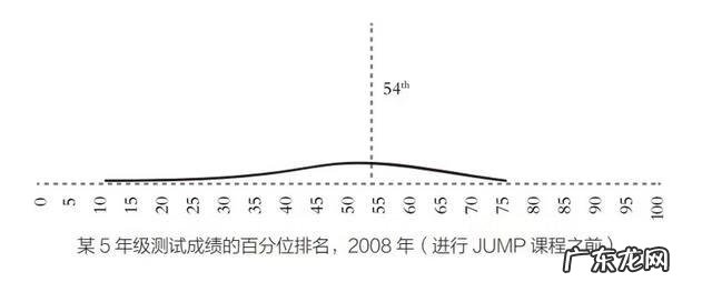 探索生活中的数学 数学探究的作者