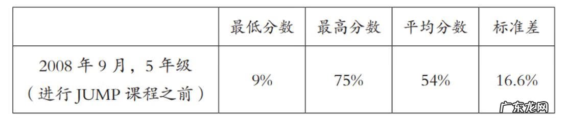 探索生活中的数学 数学探究的作者