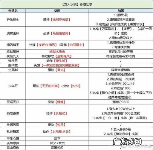 剑网3虎啸山林马属性 剑网三虎啸山林的马属性