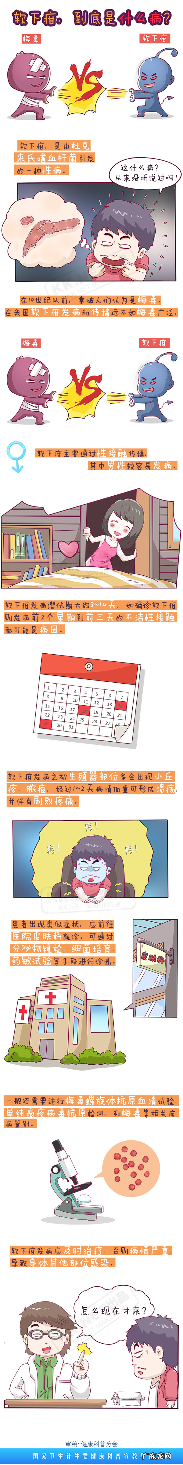 硬下疳和毛囊炎区别 软下疳是什么病