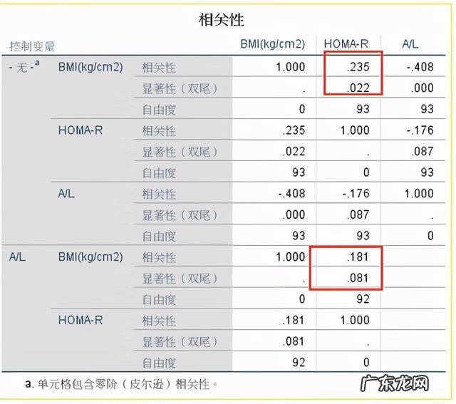 相关性大于多少才叫显著 相关性是什么意思