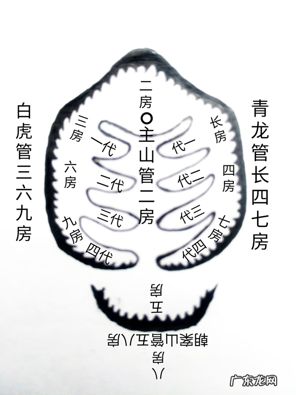 风水朱雀玄武指的是什么 人脸风水图朱雀玄武