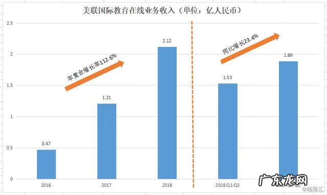 美联英语深圳校区地址 深圳美联英语总部