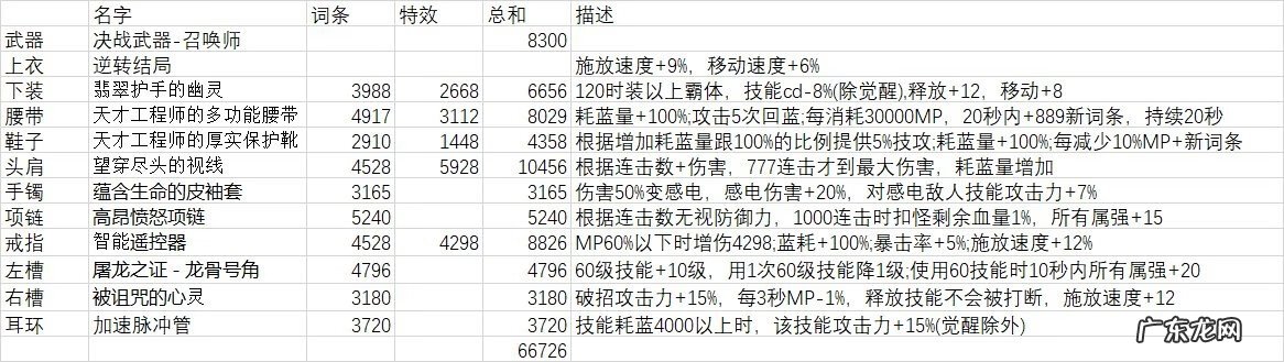 DNF一键召唤 dnf召唤师