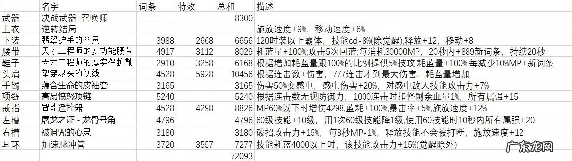 DNF一键召唤 dnf召唤师