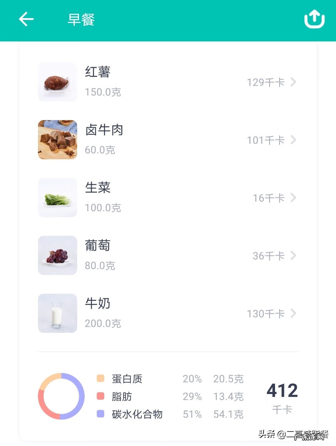 减肥吃什么早餐比较好 减肥早餐吃什么最好食谱