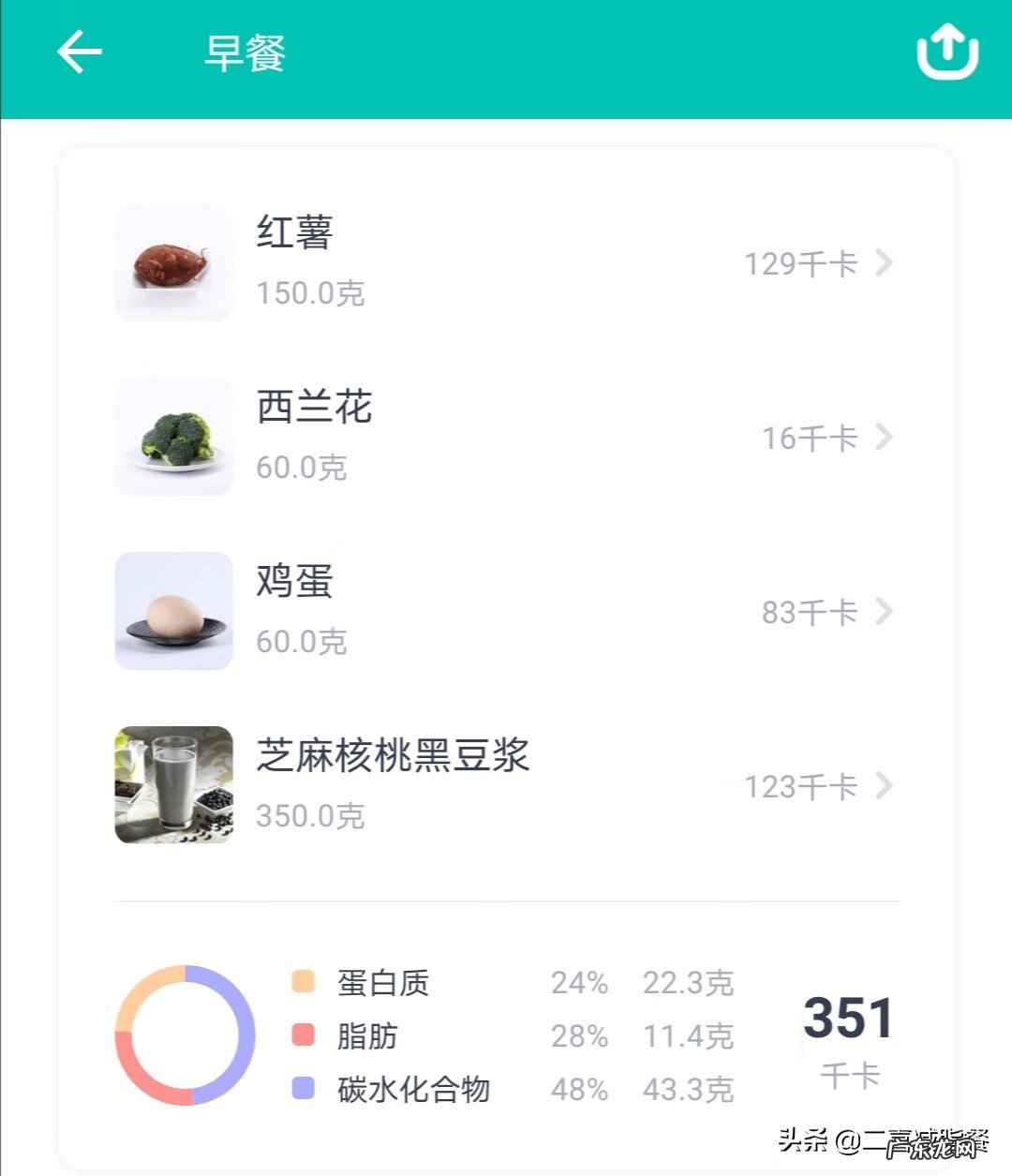减肥吃什么早餐比较好 减肥早餐吃什么最好食谱