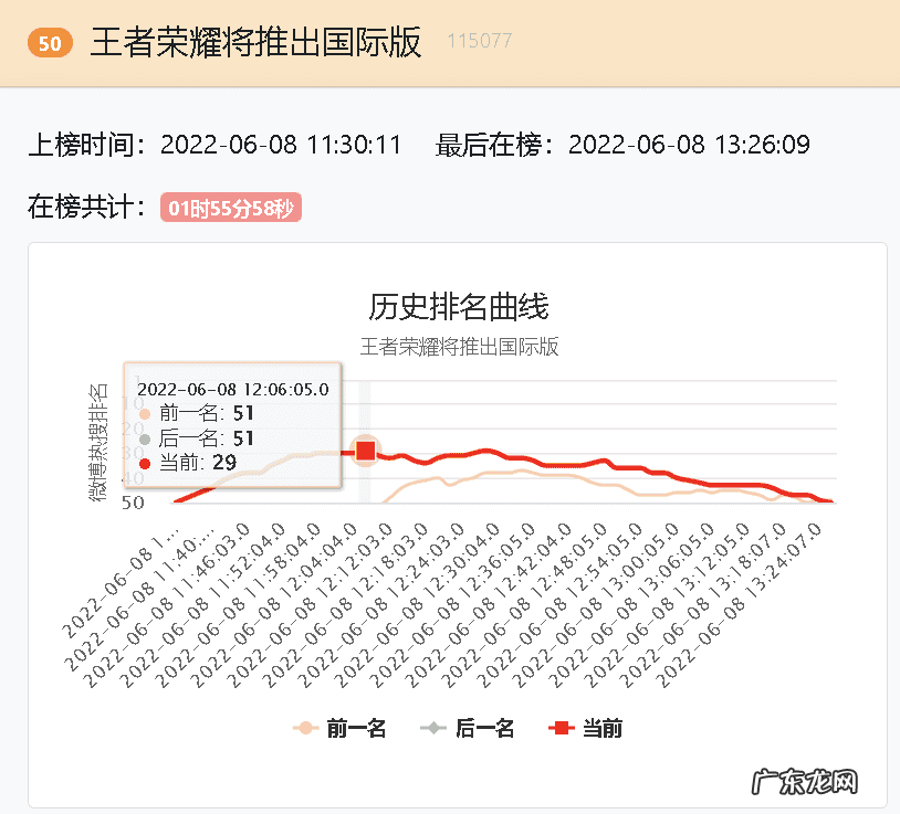 王者打比赛 王者世界手游